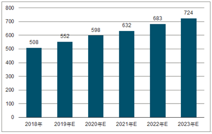 石碌镇2023年中国无纺布行业全景图谱